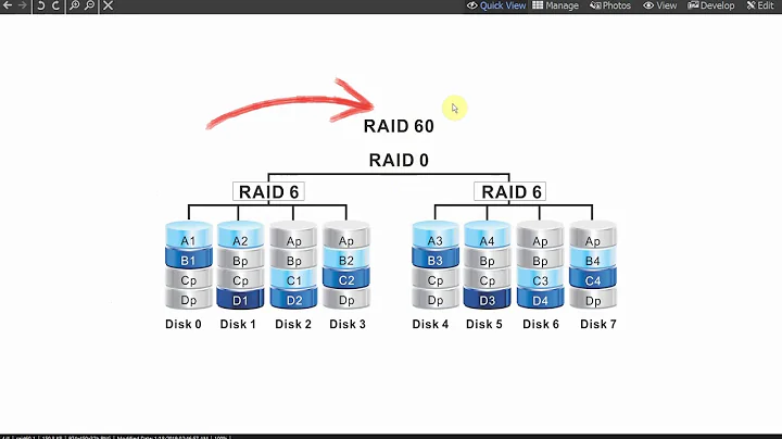 Create a Raid 6+0 array with mdadm