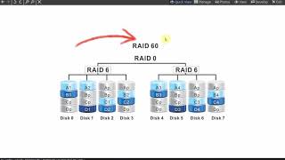 Create a Raid 6+0 array with mdadm