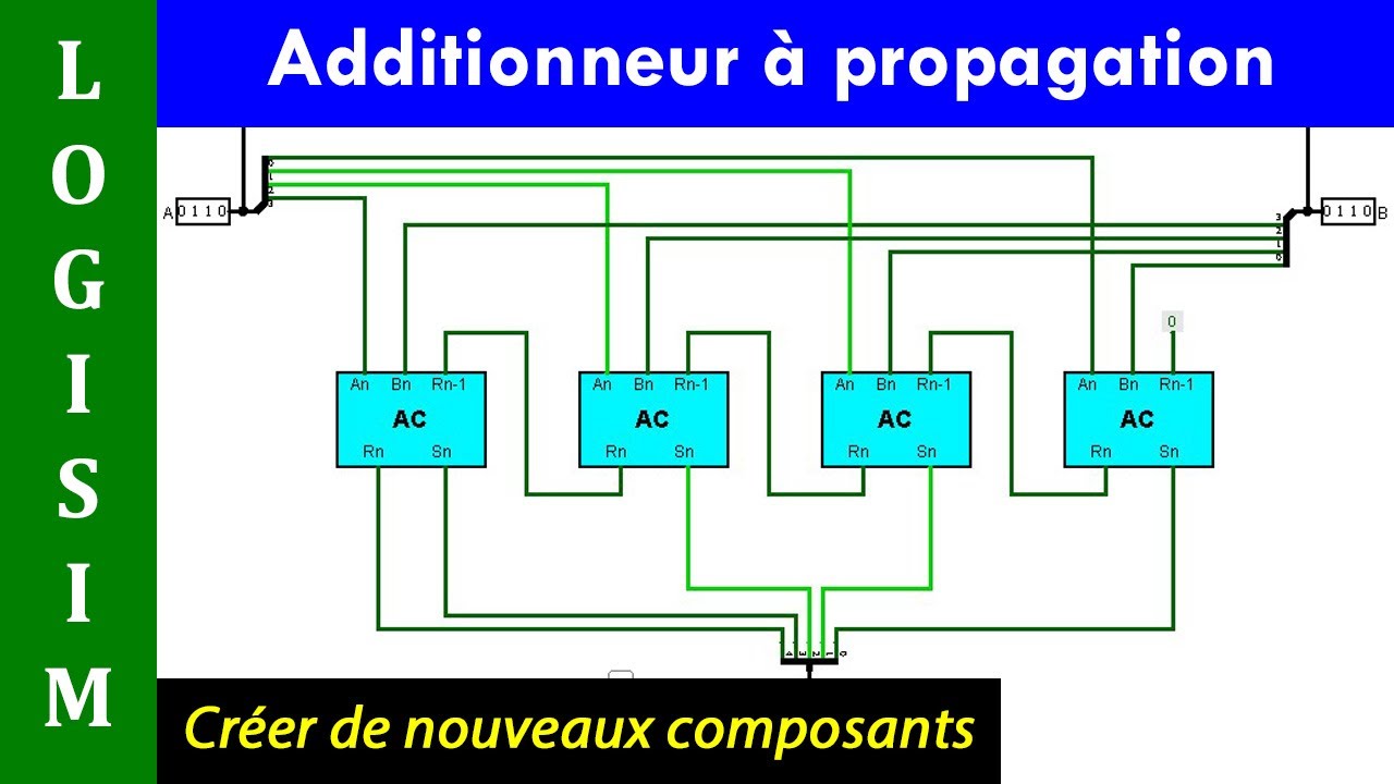 LOGISIM - Additionneur à propagation de retenue- Créer de nouveaux composants- Create new components
