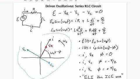 Driven oscillations in an AC circuit: RLC in series
