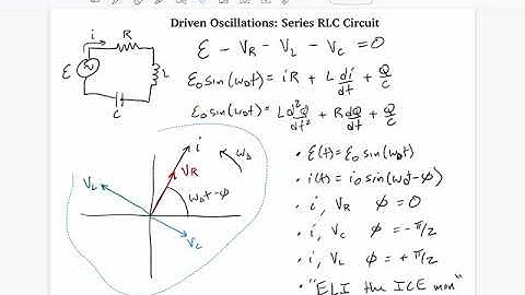 Driven oscillations in an AC circuit: RLC in series