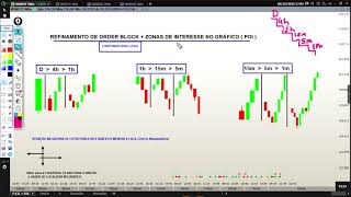 Refinamento De Order Blocks E Poi - Smart Money Concept - Tarefinha Para Casa.