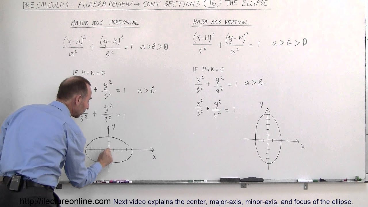 PreCalculus - Algebra Review: Conic Sections (16 of 25) The Ellipse - 1 ...