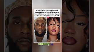 📊 Burna Boy surpasses Tems to become Africa's most-streamed artist on Spotify. #shorts #news