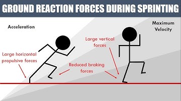 Ground Reaction Forces During Sprinting | Practical Applications of Science