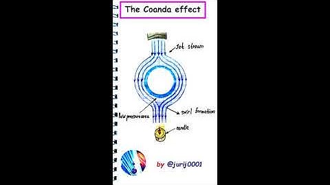 Coanda effect #Shorts #experiments #physics