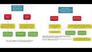 Fpp2 Health Informatics Process Map