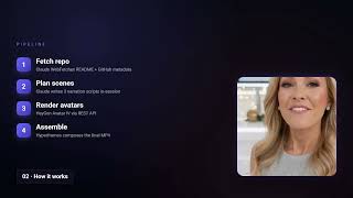Famous RepoReel — Turn any GitHub repo into a video (built with HeyGen + Hyperframes) Wealth