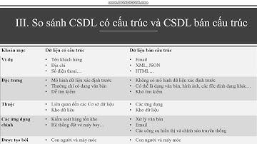 So sánh Cơ sở dữ liệu có cấu trúc và cơ sở dữ liệu bán cấu trúc