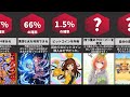 あなたはどのくらい幸運ですか？