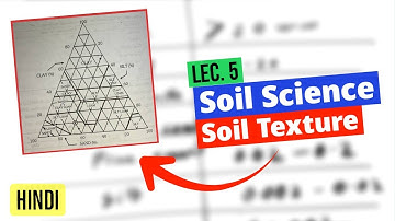 Soil Texture | Factors affecting Soil texture | Soil Science | Class 5 | Agriculture