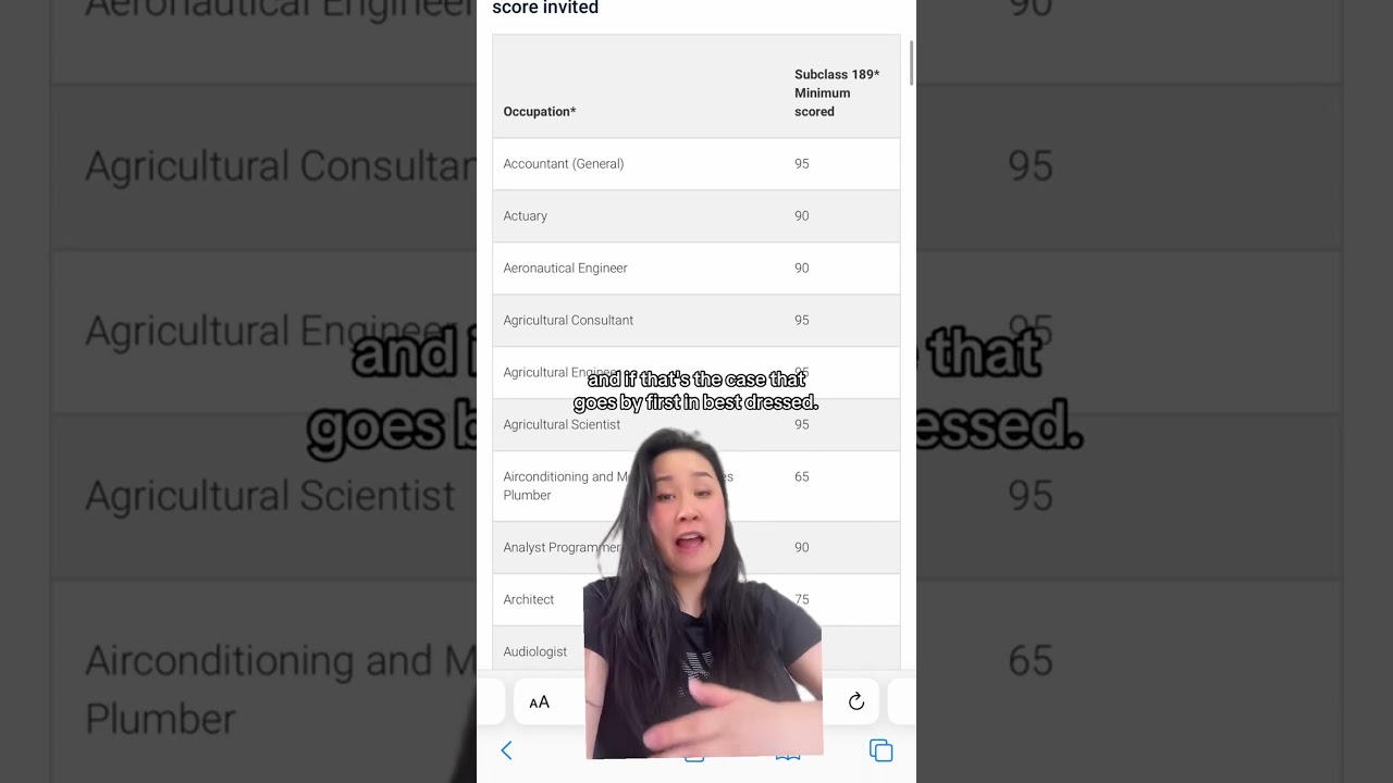 Points cut off for 189 Invitation round! 