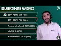 Miami Dolphins 2026 Report Card Heading Into Bye Week