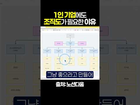 1인 기업에도 조직도가 필요한 이유