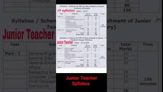 Junior Teacher Syllabus 2023.Jt New Syllabus.jt Requirement 2023