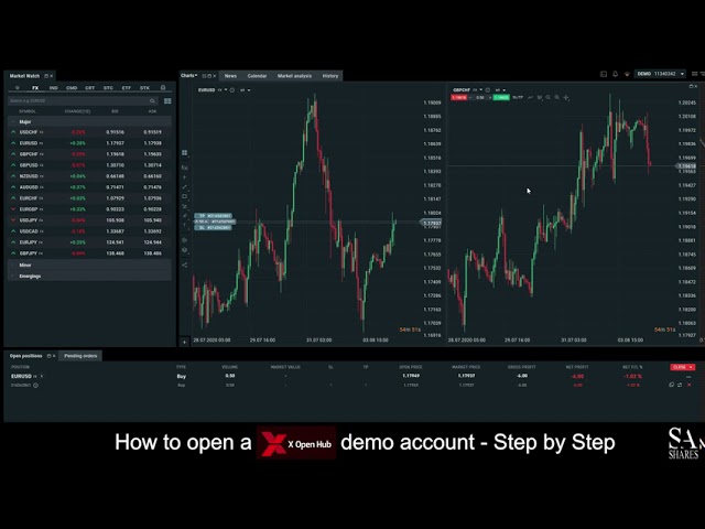 How to Open a X Open Hub Account - A Step By Step Guide for Beginners 