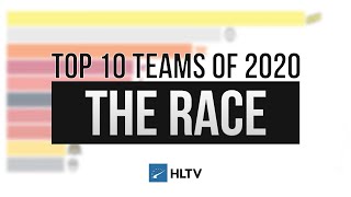 Top 10 teams of 2020 - the race
