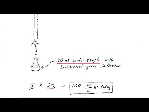 Total Alkalinity Titration Method and Calculations