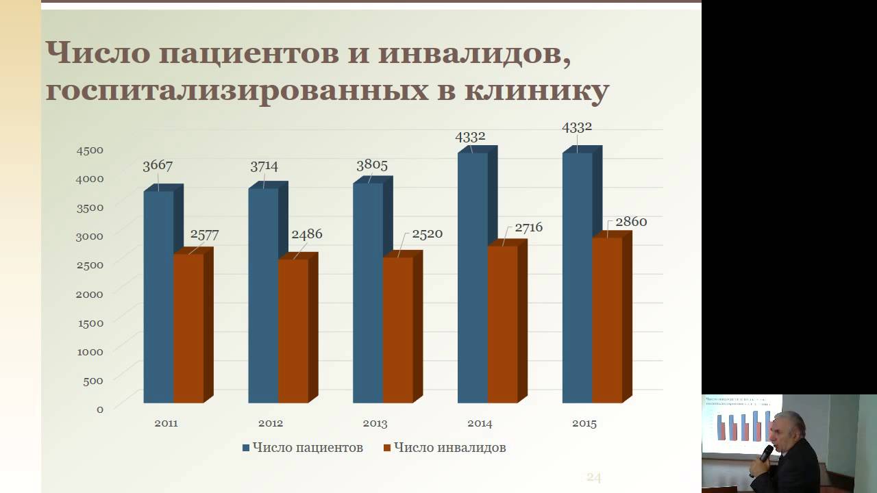 Отчет о деятельности ФГБУ ННПЦ МСЭ и РИ Минтруда России за 2015 год ...