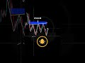 🤔Would Smart Money BUY or SELL this zone❓Fibonacci