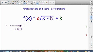 6 3 Square Root Functions