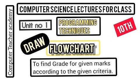 @computerteacheracademy6418 | flowchart symbol | problem solving techniques | flowchart for grade