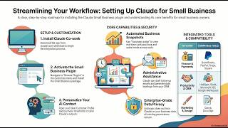 Claude Code Setup for Small Businnes Explained