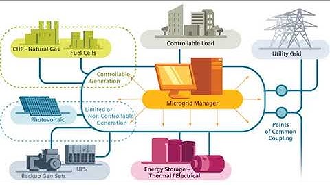Microgrid Modeling Tutorial