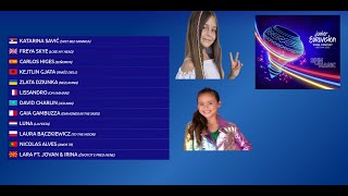 JESC 2022 | 12 COUNTRIES VOTING/JURY & TELEVOTE RESULTS PREDICTION