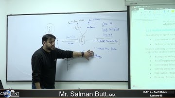 CAF 4 Sir Salman Butt Swift Batch Lecture 08 (4-2-2024)