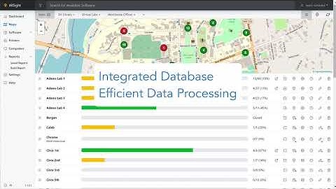 Sassafras AllSight - IT Asset Management Overview - Features and Integrations