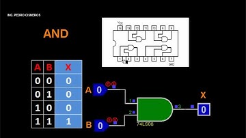 COMPUERTA DIGITALES AND CAPT 3 COMPUERTAS LOGICAS Y ALGEBRA BOOLEANA PARTE 4