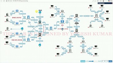 Day-02_PALOALTO FW Configuration S-NAT || Source NAT Configuration in paloalto FW