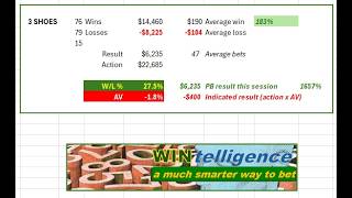 WINtelligent baccarat UP $6,325 in 20 mins vs more lost bets than winners the only way to get ahead