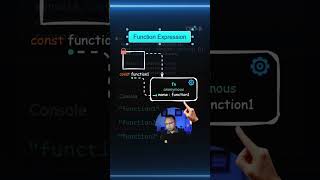 🤔 Frontend Interview Question 7/300 | function.name? #shorts #cslab #sikar #coding #javaScript