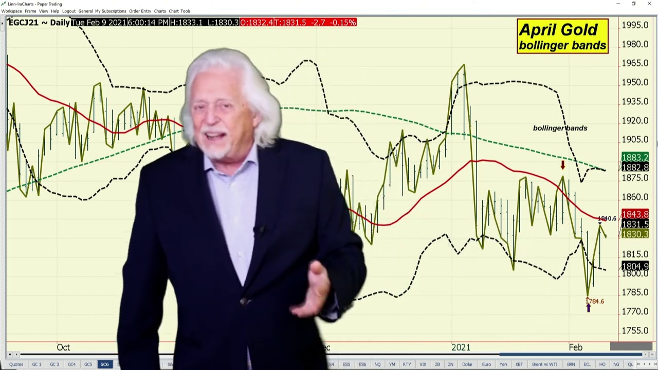 Ira Epstein S Metals Video 2 8 2021 Youtube