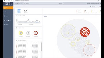 RUCKUS Analytics Data Explorer Demo