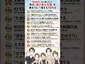 冬も中盤!春までにしておきたい健康習慣