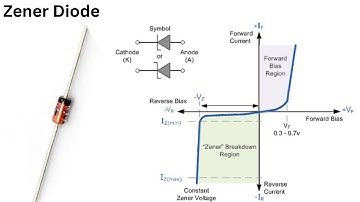 Understanding Zener Diodes: Symbol, VI Characteristics, and Applications | Electrical Engineering