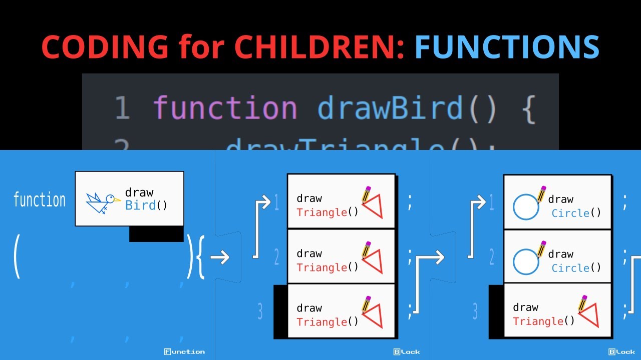 Coding Activity for Kids: Factoring a program using FUNCTIONS (Age: 5 ...