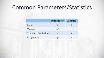6.4 Sampling Distributions