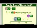 Hazrat Isa Family Tree | How Jews and Christians Related? | Nasheed by @calmislam Mp3 Song