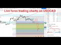 Live Forex Scalping, Chart Analysis, EUR/USD, GBP/USD, USD ...