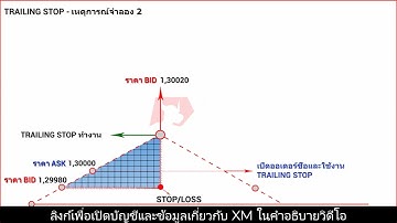 XM | แนะนำการใชงาน MT4  Trailing Stop บน MT4 | Forex XM