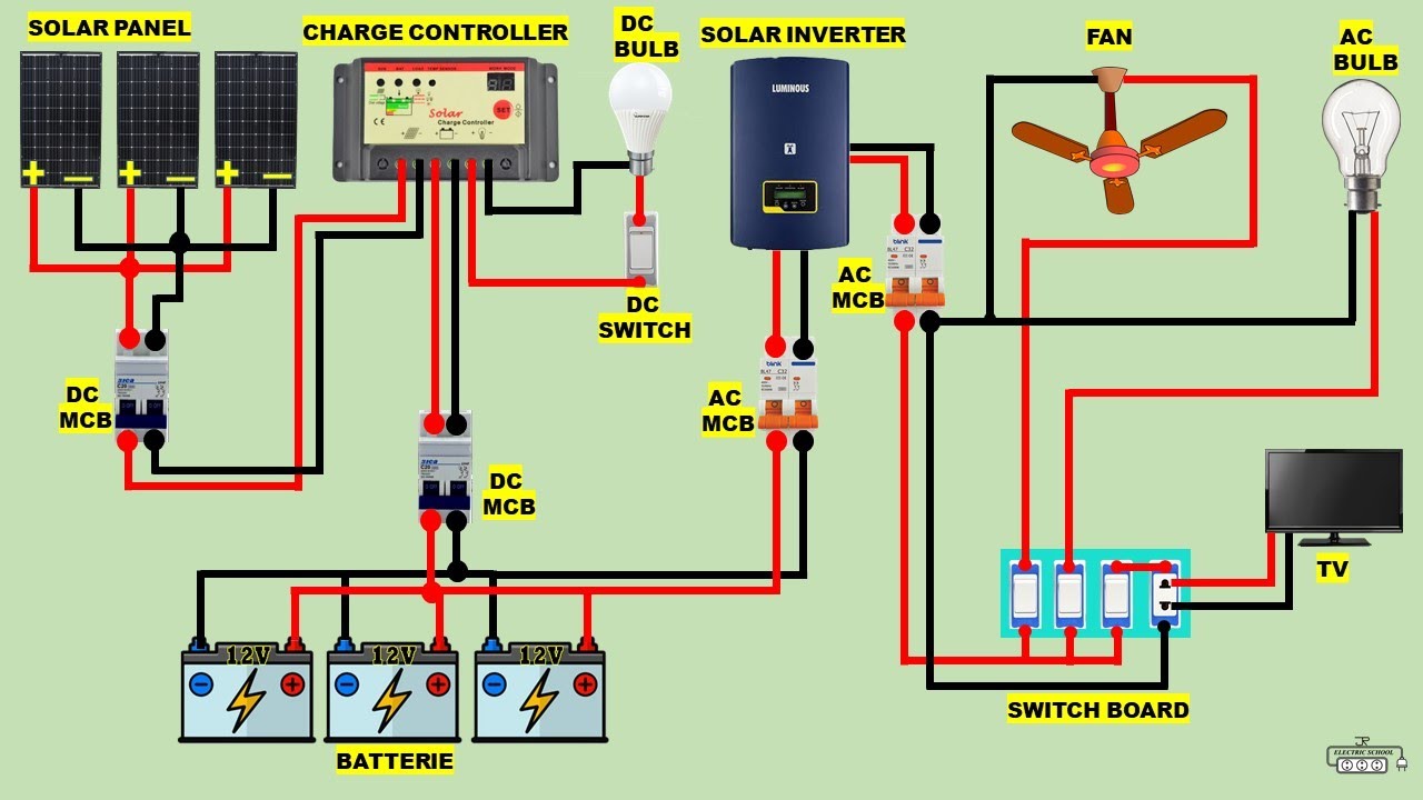 solar system off grid wiring diagram - YouTube