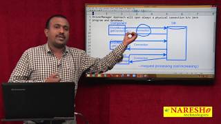 Limitations of DriverManager class getConnection method Approach | JDBC Tutorial | Mr. Satish B