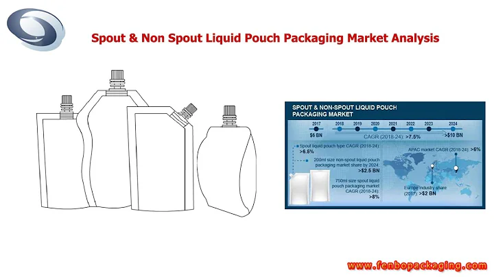 Spout & Non Spout Liquid Pouch Packaging Market Analysis