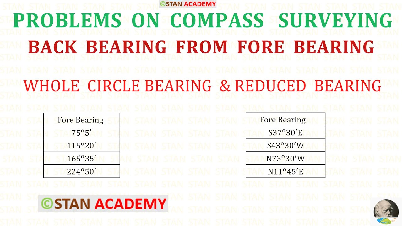 How to Find Back Bearing from Fore Bearing ( WCB & RB ) YouTube