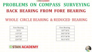 How to Find Back Bearing from Fore Bearing ( WCB & RB )