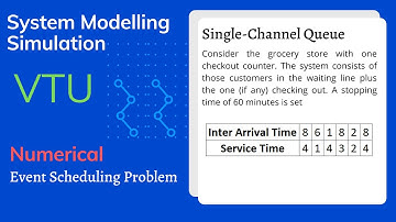 Event Scheduling Algorithm In Simulation and Single Channel Queuing Theory for VTU (2020)